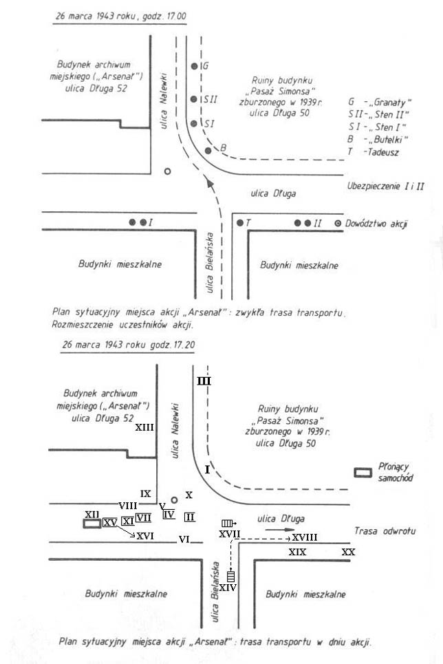 plan akcji